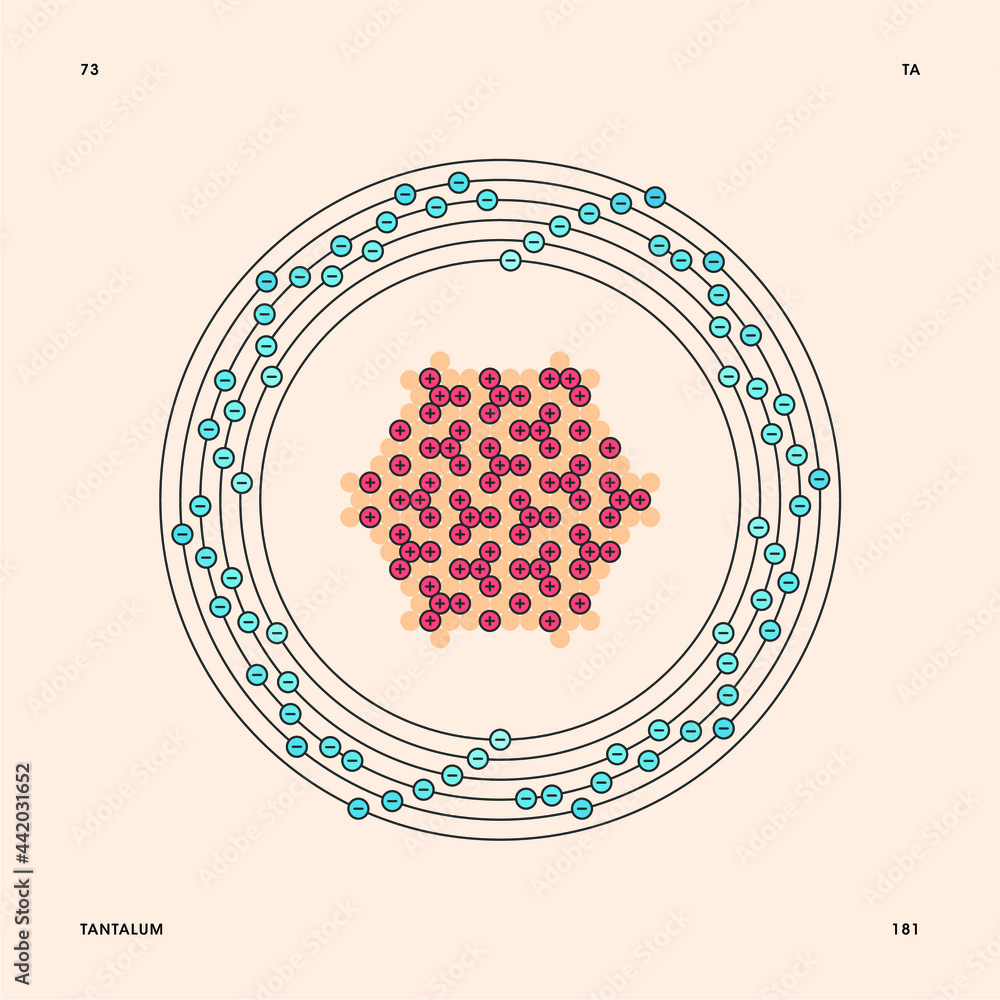Bohr model representation of the tantalum atom, number 73 and symbol Ta
