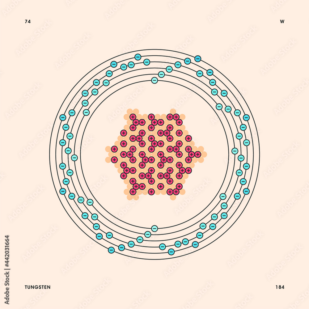Bohr model representation of the tungsten atom, number 74 and symbol W