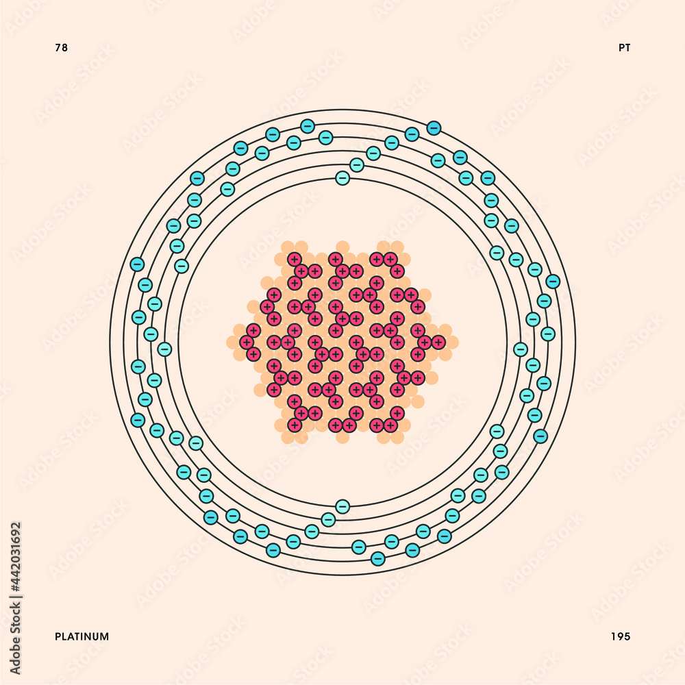 Bohr model representation of the platinum atom, number 78 and