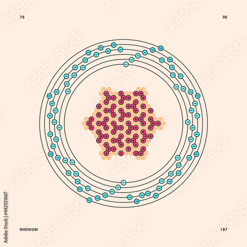 Bohr model representation of the rhenium atom, number 75 and symbol Re.
Conceptual vector illustration of rhenium-187 isotope atom, mass number 187 and electron configuration 2, 8, 18, 32, 13, 2.