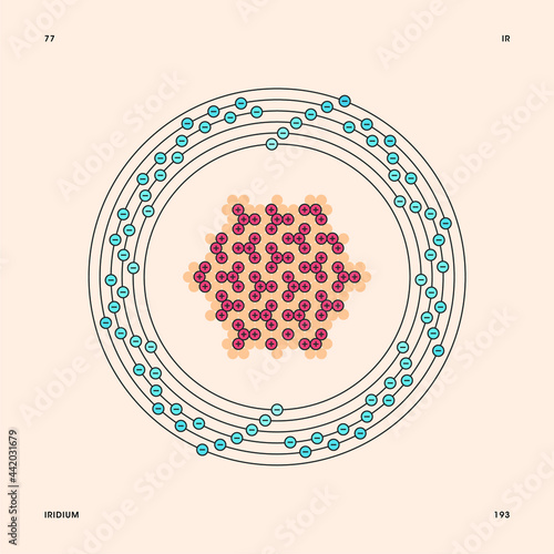 Bohr model representation of the iridium atom, number 77 and symbol Ir.
Conceptual vector illustration of iridium-193 isotope atom, mass number 193 and electron configuration 2, 8, 18, 32, 15, 2.