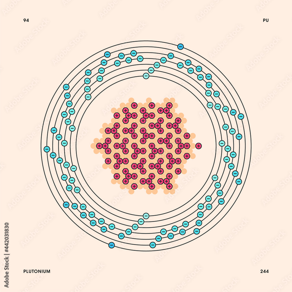 Bohr model representation of the plutonium atom, number 94 and symbol