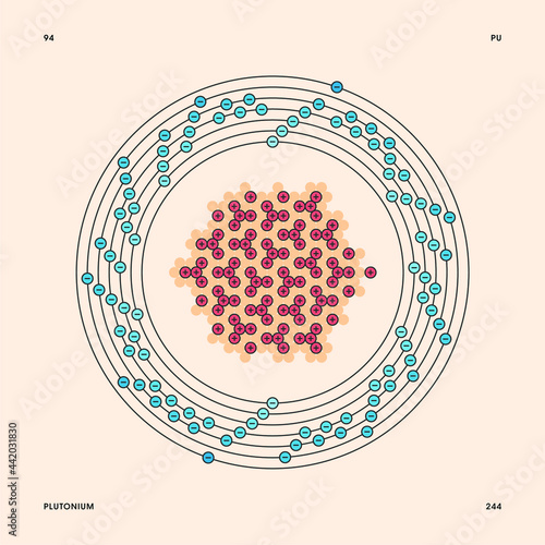 Bohr model representation of the plutonium atom, number 94 and symbol Pu.
Conceptual vector illustration of plutonium-244 isotope atom, mass number 244 and electron configuration 2, 8, 18, 32, 24, 8, 