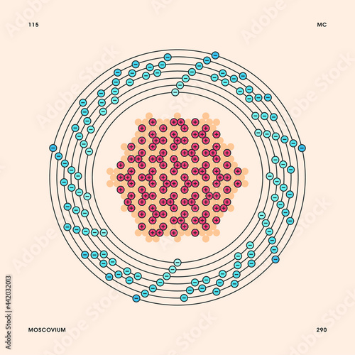 Bohr model representation of the moscovium atom, number 115 and symbol Mc.
Conceptual vector illustration of moscovium-290 isotope atom, mass number 290 and electron configuration 2, 8, 18, 32, 32, 18