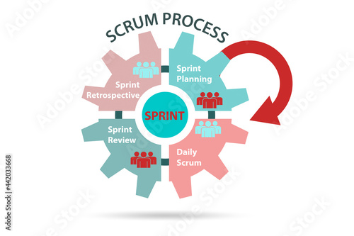 Fotografie Scrum process illustration - agile method