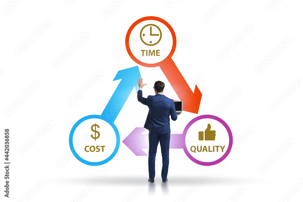 Concept of efficiency with cost time and quality Concept of efficiency with cost time and quality