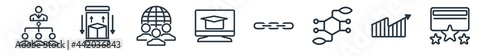 linear set of general outline icons. line vector icons such as hr planning, ar app, global team, distance learning, chain, cit rating vector illustration.