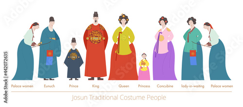 The royal family and servants of the Joseon Dynasty in Korea.