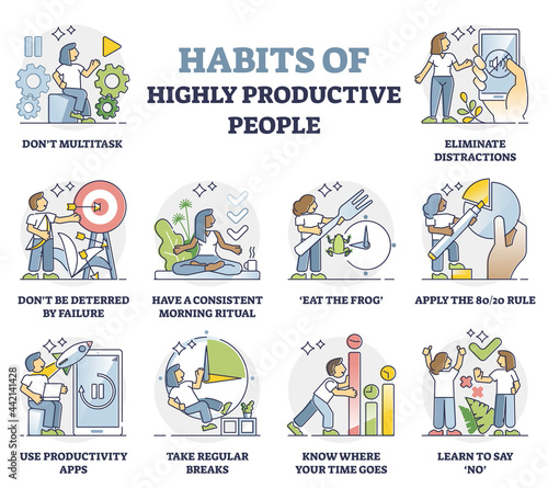 Habits of highly productive people and daily routines strategy in outline collection set. Work task efficiency suggestions, recommendation and tips to control your time management vector illustration.