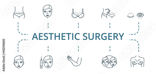 Aesthetic Surgery icon set. Contains editable icons theme such as breast augmentation, blepharoplasty, breast implant and more.