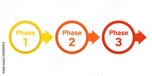 Phase 1 2 3 infographic design. Clipart image photo