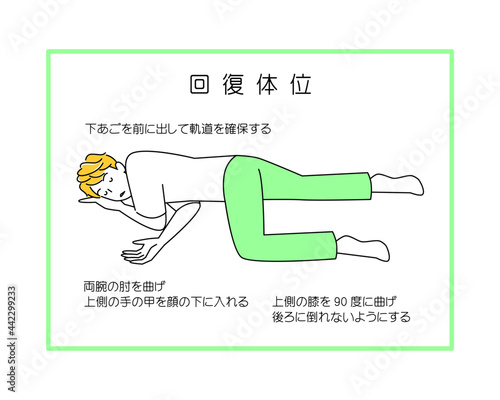 日本語版【図解】回復体位のやり方 シンプルなイラスト ベクター