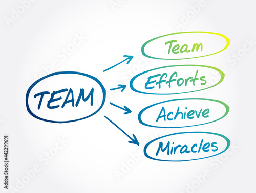 TEAM - Team Effort Achieve Miracles acronym, business concept background