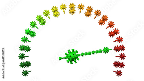 Coronavirus escalation meter with green arrow.
