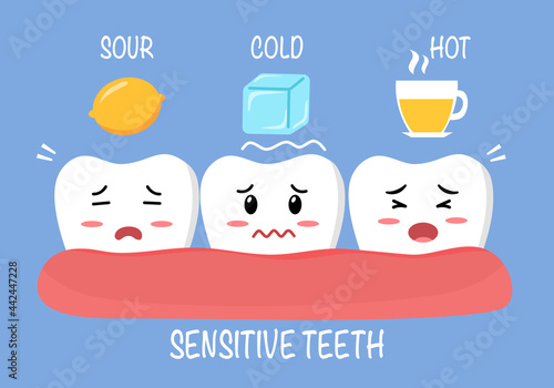 Sensitive teeth cartoon character with sour lemon, cold ice and hot drink in flat design. Tooth sensitivity symptom concept. photo