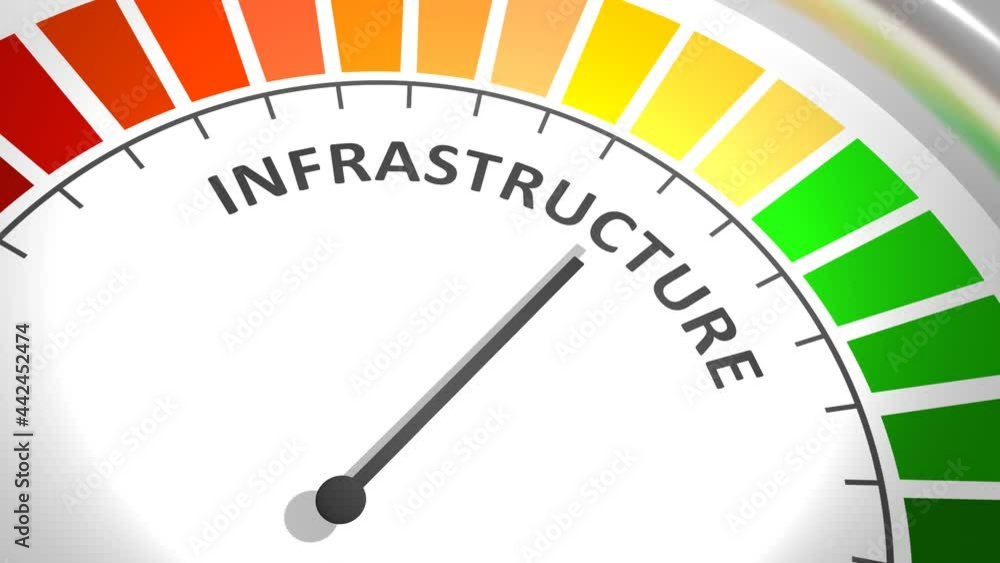 Infrastructure level meter. Economy and financial concept. Infrastructure level meter. Economy and financial concept.