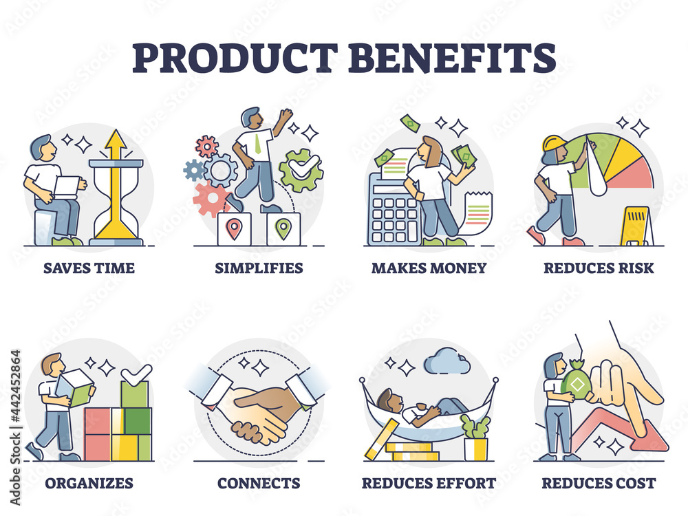 Product benefits for marketing to list its positive aspects outline collection set. Good examples with purchase advantages and how it fulfill customer needs, desires and wants vector illustration.