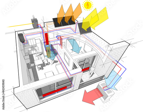 Apartment diagram with radiator heating and gas water boiler and photovoltaic and solar panels and air conditioning