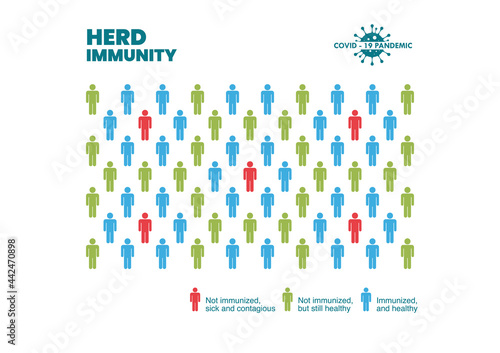 Group of people with Herd immunity agains virus bacteria infographic