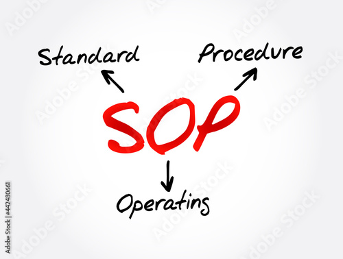 SOP - Standard Operating Procedure acronym, business concept background