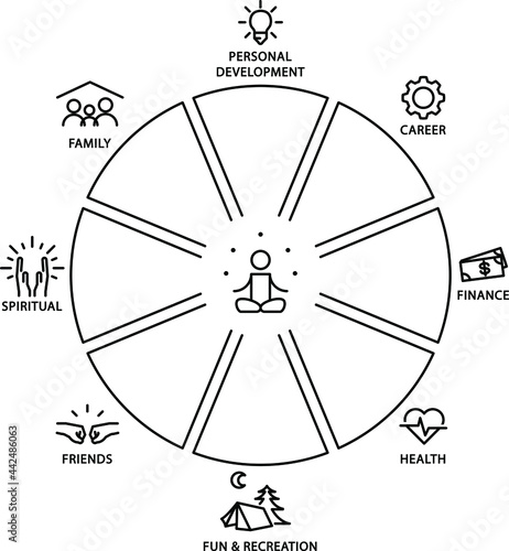 Wheel of life, Diagram icon , vector illustration