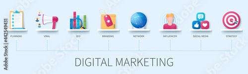 Digital marketing banner with icons. Planning, viral marketing, seo, branding, network, influencer, social media, strategy icons. Web vector infographic in 3D style