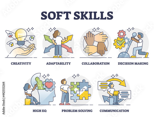 Soft skills as ability or competence for successful career outline collection. Set with leader characteristics and abilities vector illustration. Creativity and adaptability as professional advantages