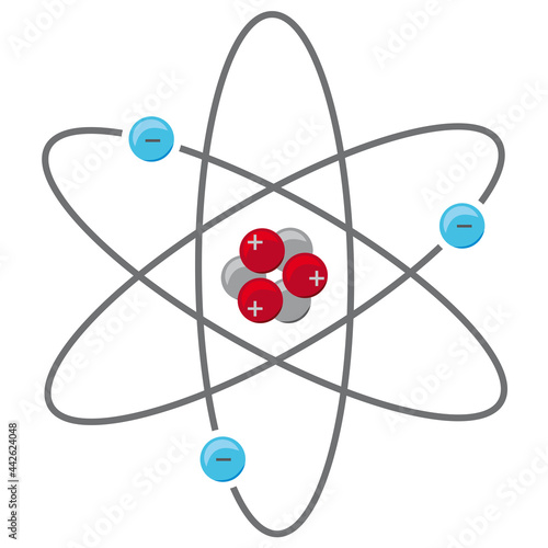 Atom Atomkern mit Neutronen, positiven Protonen und negativen Elektronen