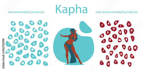 Ayurveda. Kapha dosha. Recommended and non-recommended foods for kapha. Infographics with food icons