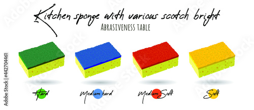 Kitchen sponges for dishes of different colors - green, blue, red and yellow. Various scotch tapes are bright. Various options for abrasiveness depending on the color of the sponge.