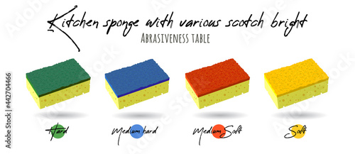 Kitchen sponges for dishes of different colors - green, blue, red and yellow. Various scotch tapes are bright. Various options for abrasiveness depending on the color of the sponge.