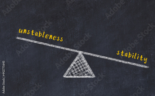 Concept of balance between unstableness and stability. Chalk scales and words on it