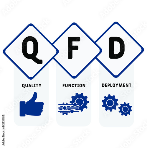 QFD - Quality Function Deployment acronym. business concept background.  vector illustration concept with keywords and icons. lettering illustration with icons for web banner, flyer, landing 