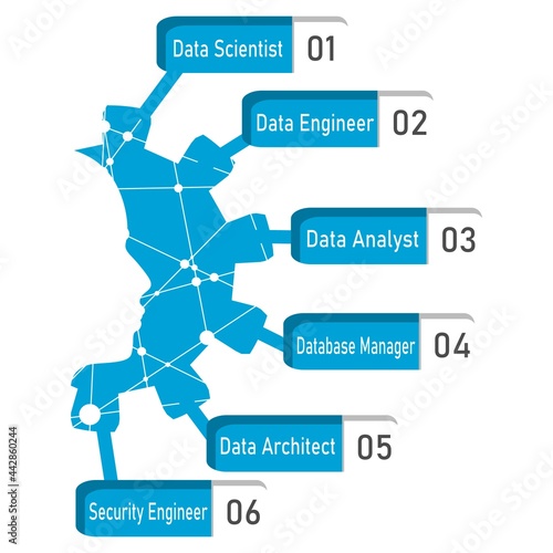 Data science and communication concept with scientist head