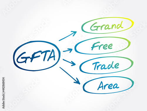 GFTA - Grand Free Trade Area acronym, business concept background
