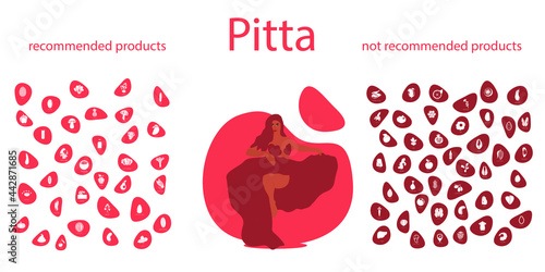 Ayurveda. Pitta dosha. Recommended and non-recommended food for pitta dosha. Infographics with food icons.