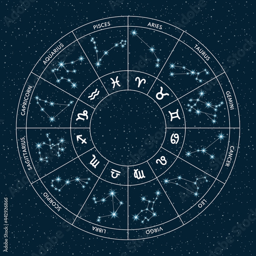 Astrology wheel with zodiac signs on sky background. Constellation map.  Horoscope Vector illustration.