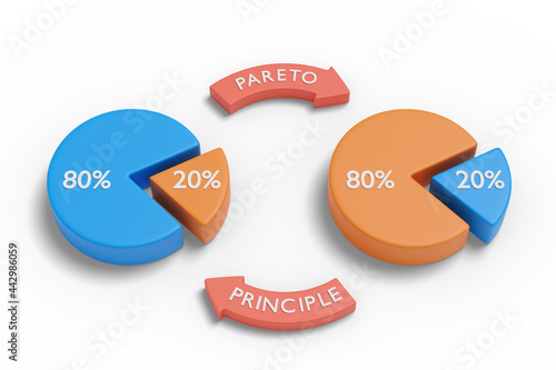 Cuadro en lienzo Pareto principle with pie charts. 3d illustration.