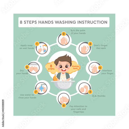 Boy Character Washing Hands with Soap under running Water. Infographic Steps How Washing Hands Properly. Prevention against Virus and Infection. Flat Cartoon Vector Illustration.
