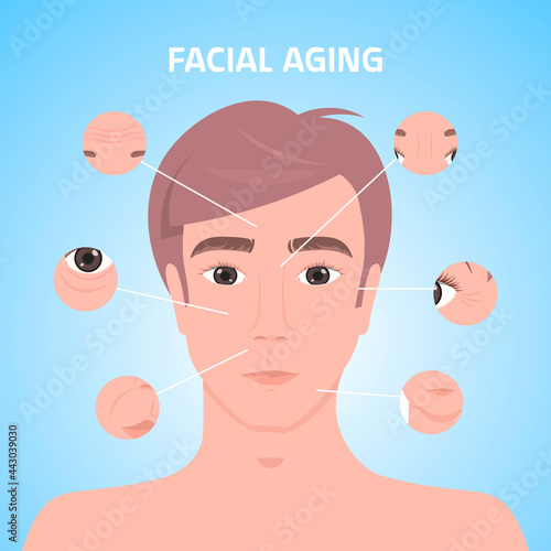 man face with wrinkles medical cosmetic anti-aging rejuvenation lifting procedures for face skin aesthetic medicine concept portrait
