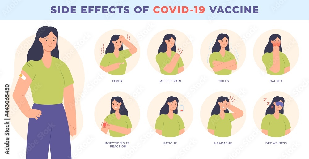 Vaccine side effect. Covid19 vaccination. Common effects, fever