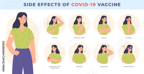 Vaccine side effect. Covid-19 vaccination. Common effects, fever, nausea and headache. Immunity health, virus prevention vector infographic photo