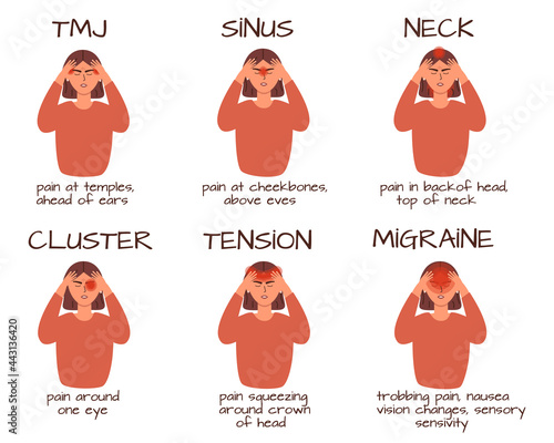 Set of headache types on different area of head. Sad tiredwoman with TMJ, cluster, sinus, tension, neck and migraine problem. Vector illustratin in trendy live flat style, isolated on a white