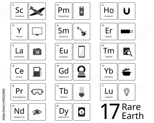 17 Rare earth elements are a set of 17 rare metals with icon