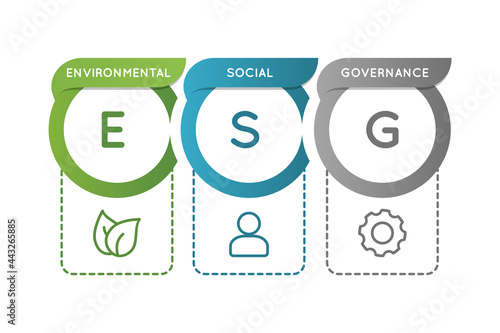 ESG Environmental Social Governance infographic. Business investment analysis model. Socially responsible investing strategy.  Corporate sustainability performance. Vector illustration, flat, clip art photo