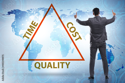 Concept of efficiency with cost time and quality