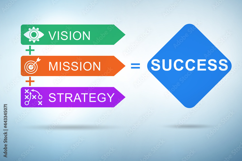 Equation of success with key elements Equation of success with key elements
