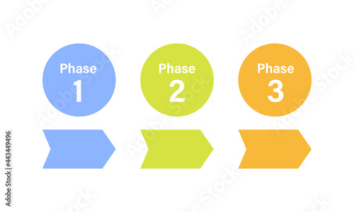 Phase 1 2 3 infographic design. Clipart image