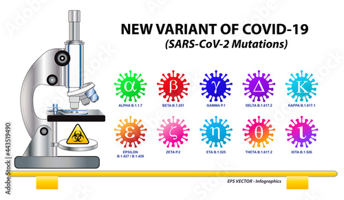 new variant infographics or new variant name of coronavirus