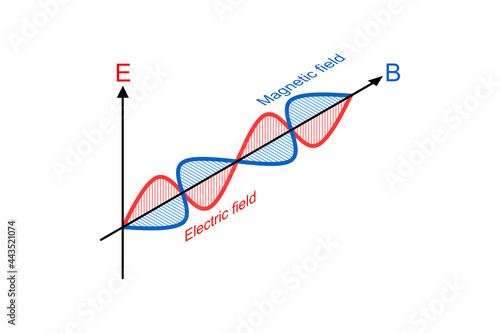 Vector illustration of electromagnetic wave.